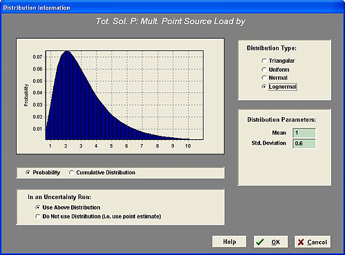 Diagram of distribution information