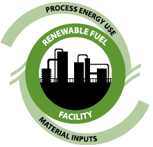 Renewable Fuel Facility