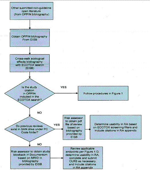 ESA Open Literature Figure 2