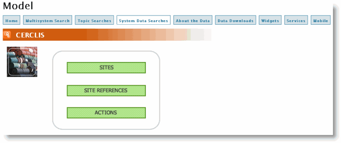 API Model Tables