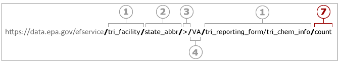 EF API Count