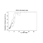 Chlorophyll a &gt; 30 vs. Total Phosphorus for Northeast Lakes.