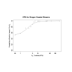 EPT Taxa Richness &lt; 18 vs. Turbidity in Oregon Coastal Streams.