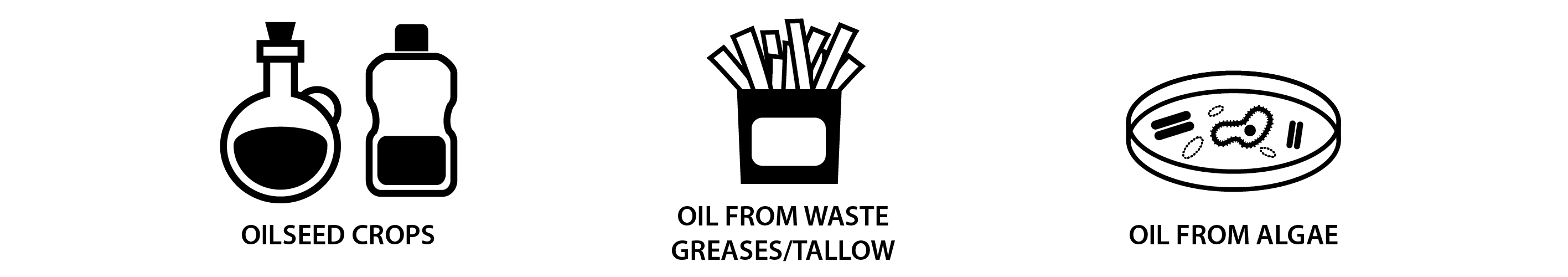 Oilseed Crops, Oil from Waste Greases/Tallow, Oil from Algae