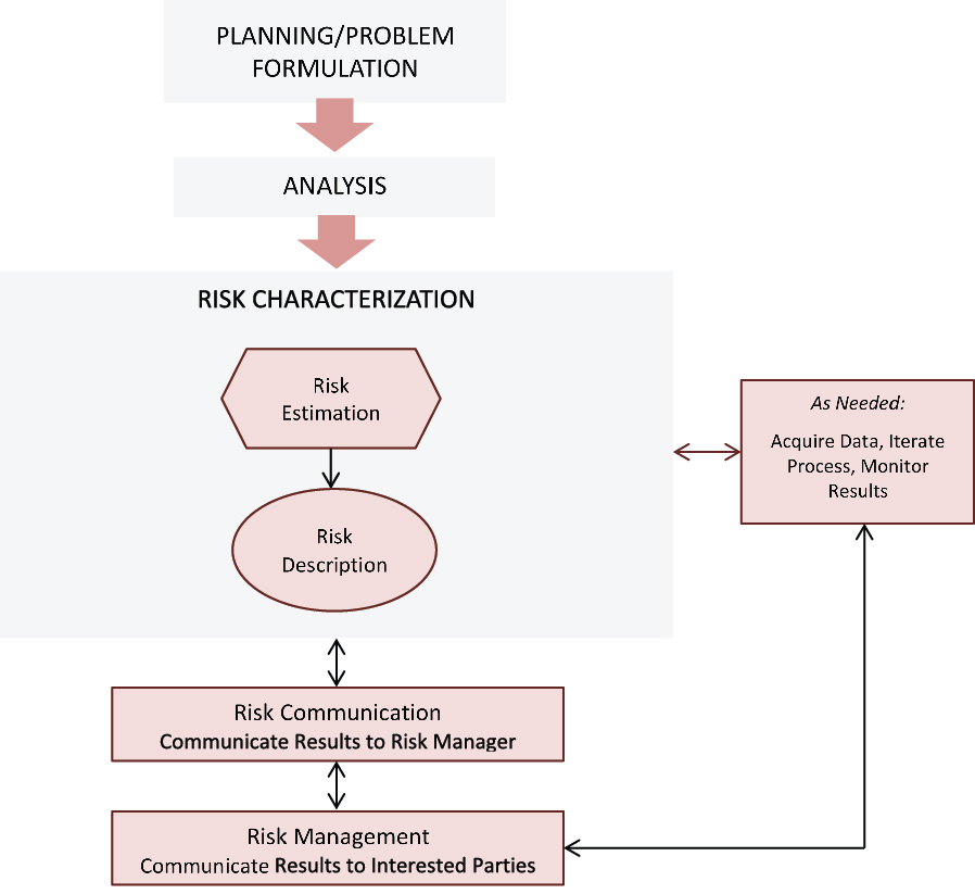 Planning/Problem Formulation