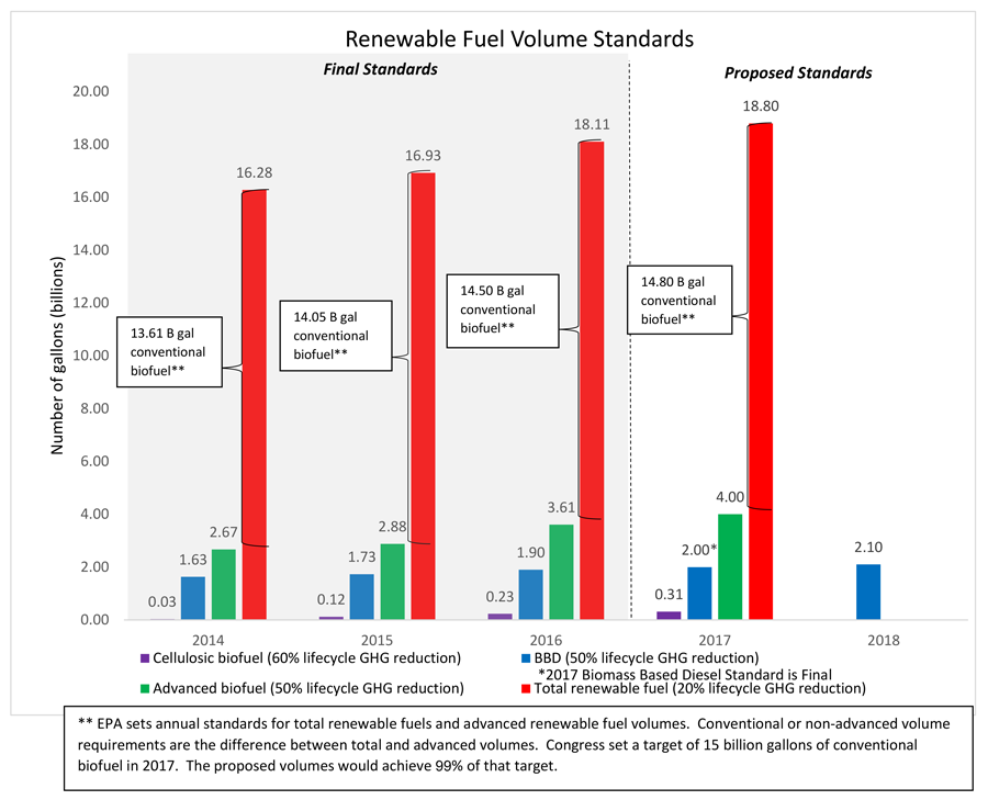 rfs-volumes-chart-2014-2018