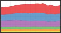 Icon for EPA's Greenhouse Gas Inventory Data Explorer