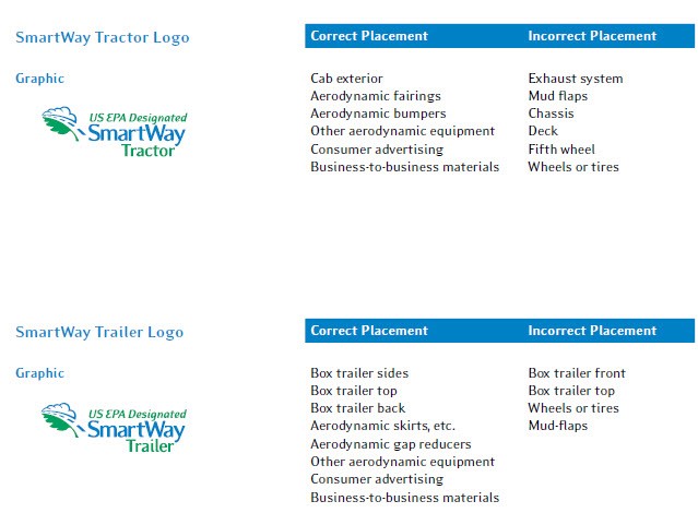 SmartWay Correct Logo Placement