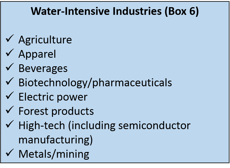 Water-Intensive Industries (Box 6)