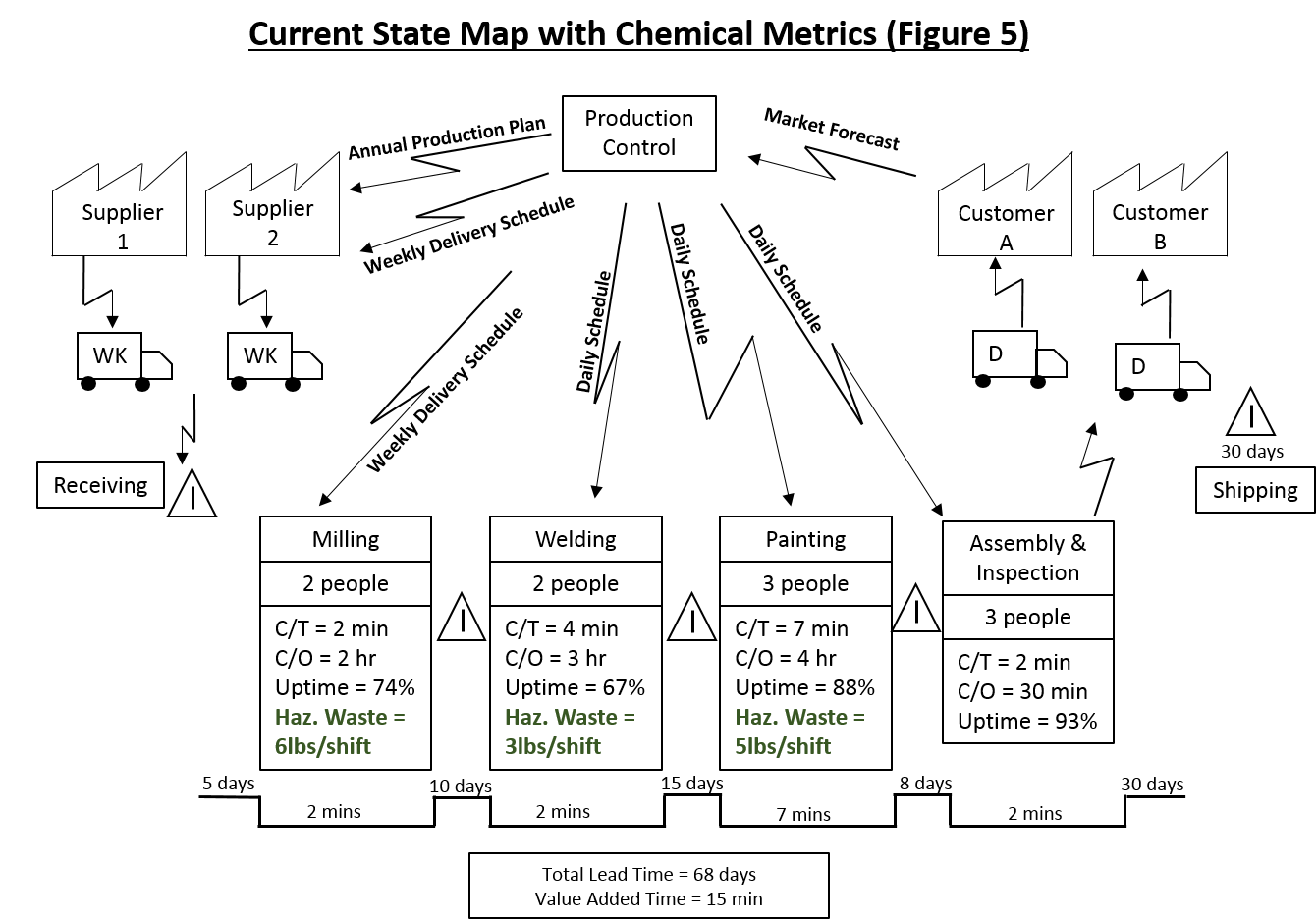 Current State Map with Chemical Metrics (Figure 5)