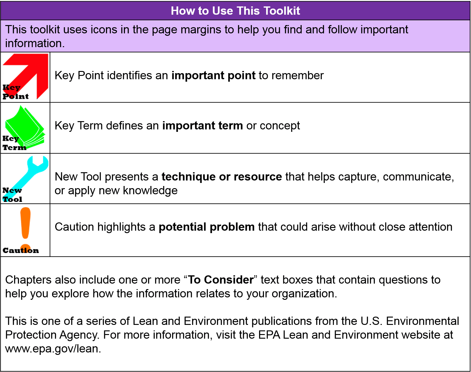 How to Use This Toolkit