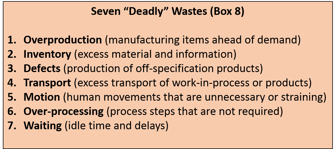 Seven “Deadly” Wastes