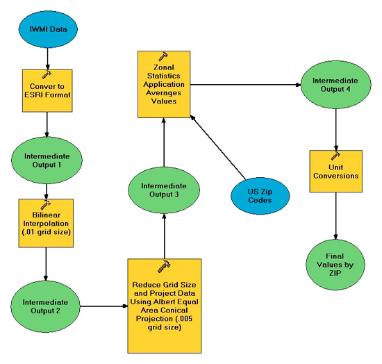 How the data finder works chart