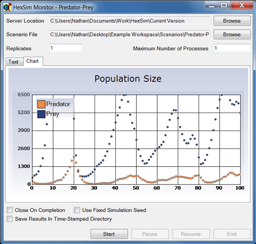 HexSim Monitor Chart