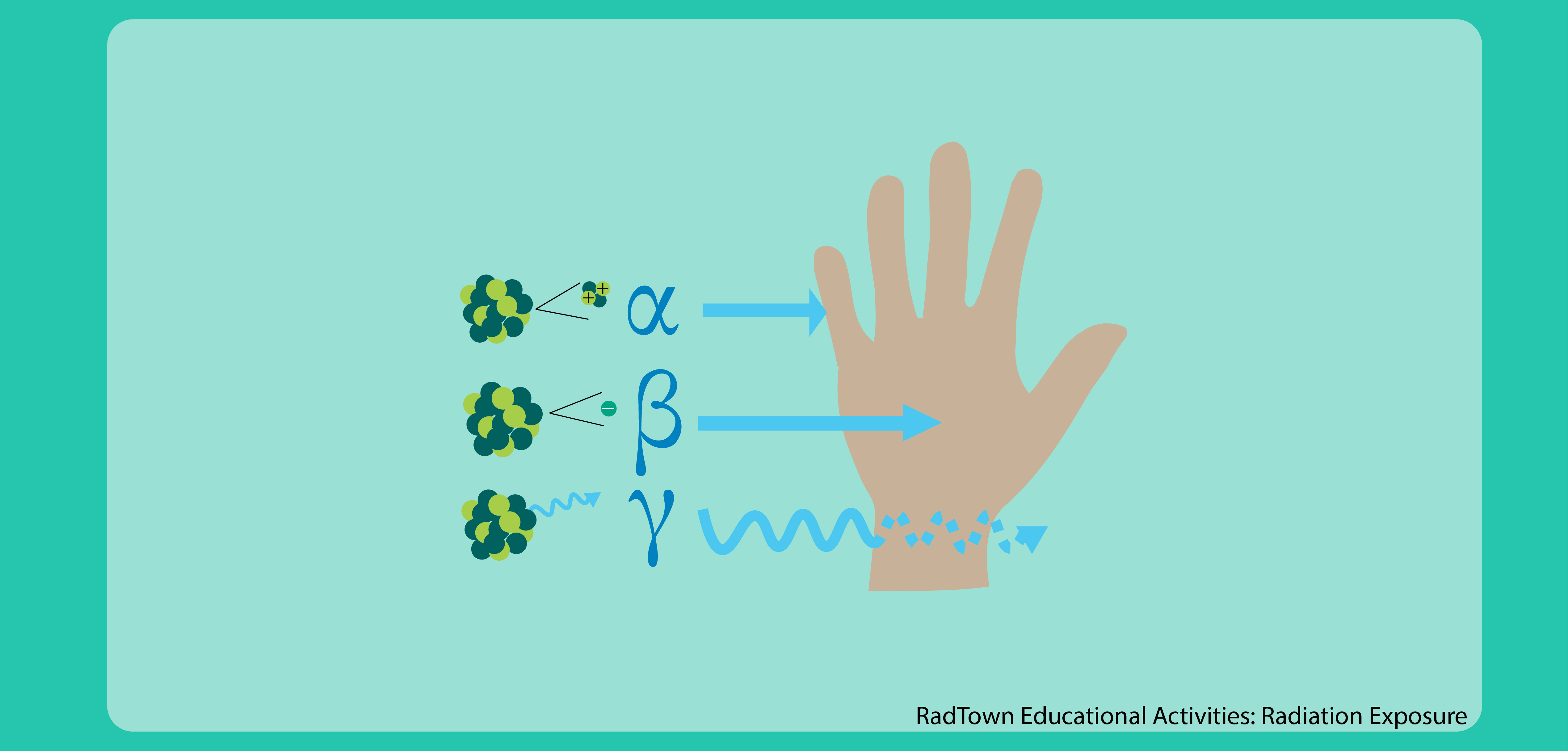 Radiation Exposure Main Image