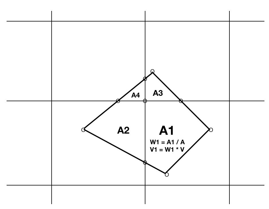 Image of RSIG regrid satellite data quadrilateral binning process