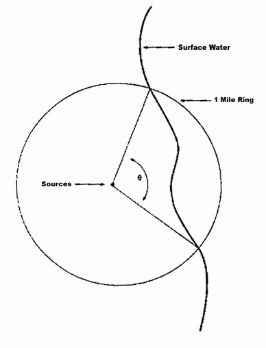 Sample Determination of Ground Water to Surface Water Angle