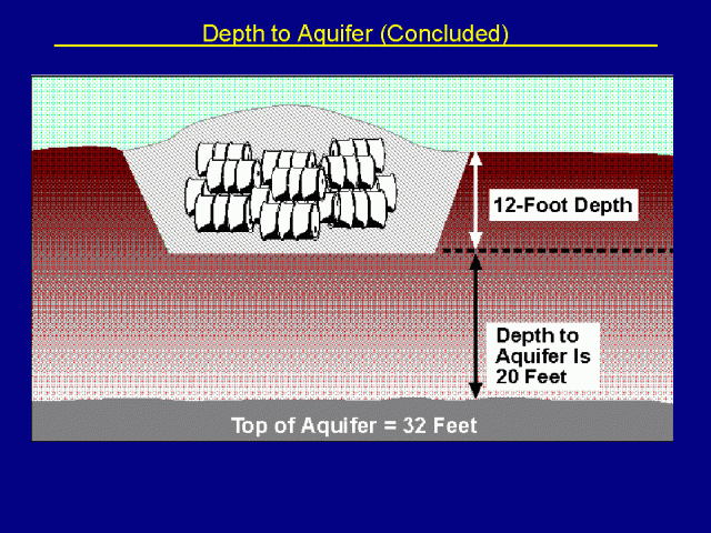 Depth to Aquifer