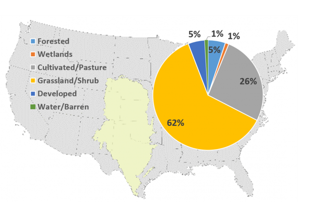 Map of the Southern Plains ecoregion and the percentages of land cover categories