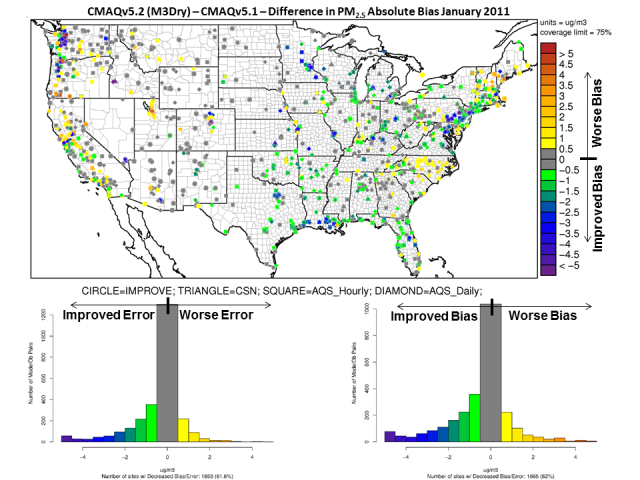 Change in January PM2.5 bias (µgm-3) between the CMAQv5.1 and v5.2 simulations. Cool colors indicate improved bias in the v5.2 simulation while warm colors indicate worse bias in the v5.2 simulation.