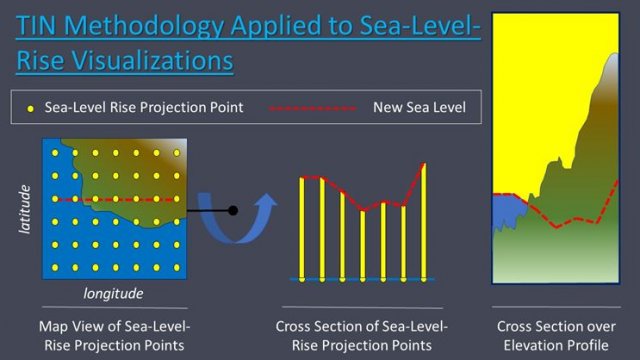 Figure shows how the map layers are created using triangulated irregular networks of sea-level-rise point projections.  Details can be found in the caption.