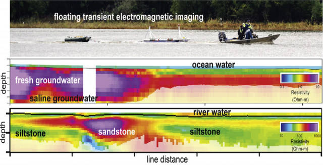 waterborne transient electromagnetic induction data collection, results, and interpretation