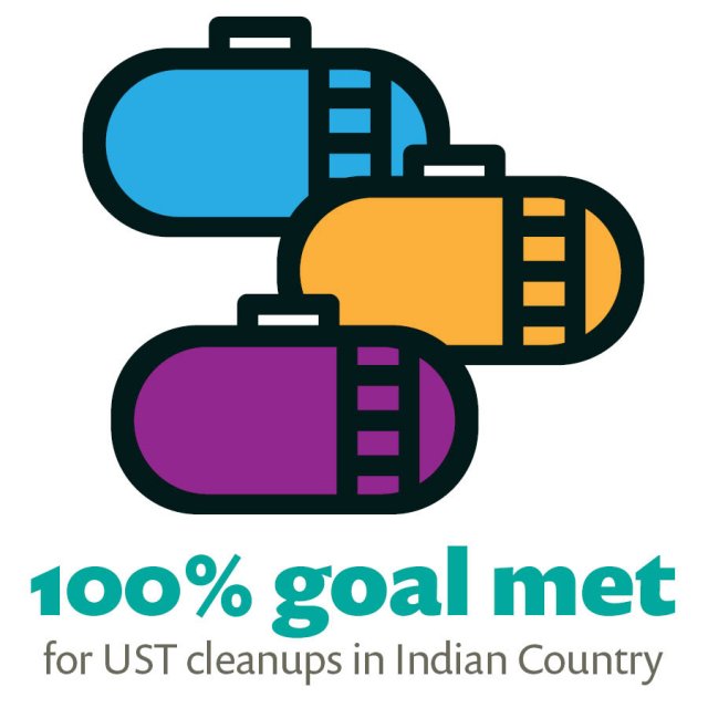 Icon - 100% goal met for UST cleanups in Indian Country