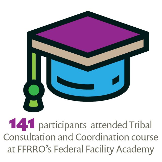 Icon - 141 participants attended Consultation and Coordination course at FFRO's Federal Facility Academt