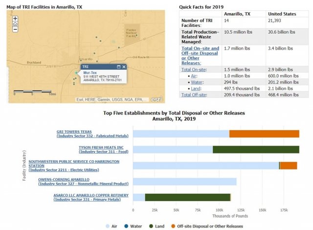 example of summary results included in TRI fact sheet