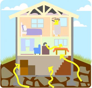 Diagram of the ways radon can enter your home. Clicking on the image links to a larger version of the image.