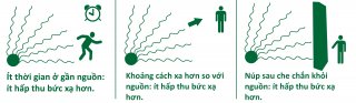 Thời Gian, Khoảng Cách Và Che Chắn