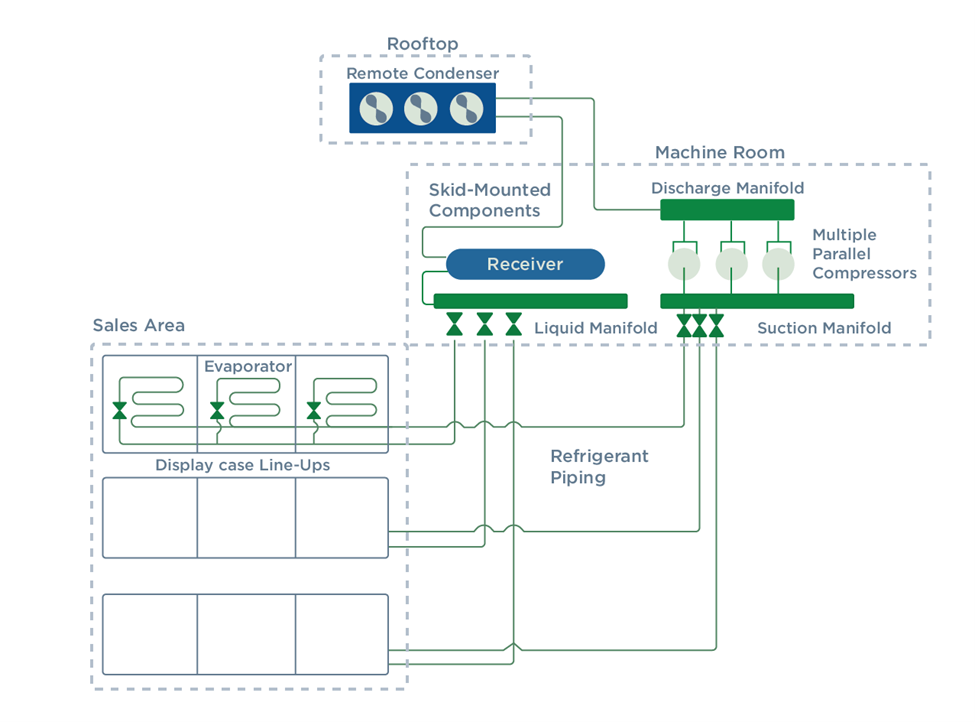 Schematic of a Centralized DX System