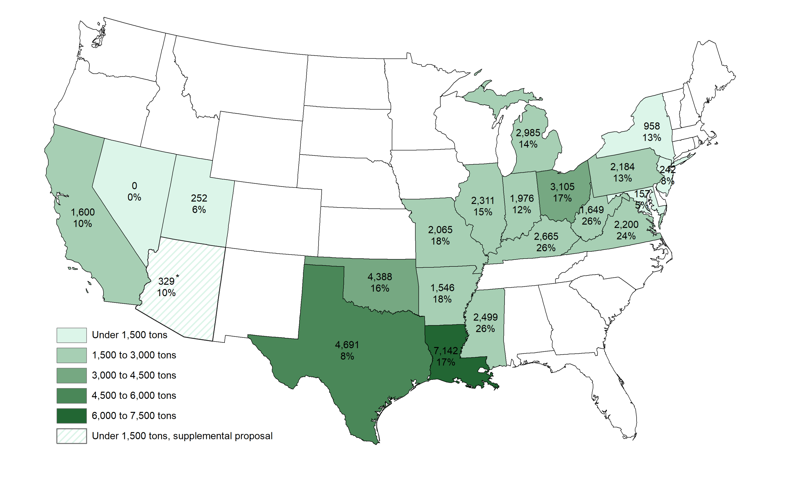 Industrial Source Ozone Season Emissions Reductions in 2026 Relative to 2019 Ozone Season Emissions Under the Final Good Neighbor Plan and the Proposed Supplemental Rulemaking