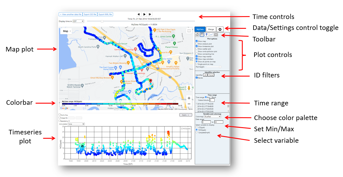 RETIGO map with colorbar, timeseries plot, and callouts for display controls