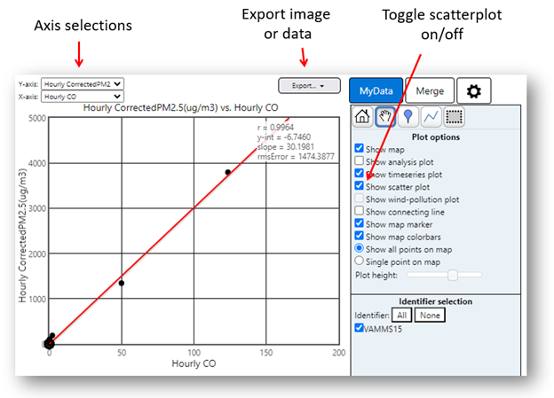 Screenshot of RETIGO scatterplot with specific options highlighted