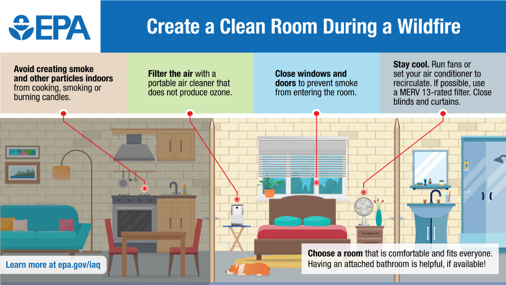 ow to create a clean room during a wildfire smoke event. Choose a room that is comfortable and fits everyone. Having an attached bathroom is helpful, if available.  Avoid creating smoke and other particles indoors from cooking, smoking or burning candles. Filter the air with a portable air cleaner that does not product ozone. Close windows and doors to prevent smoke from entering the room. Stay cool. Run fans or set your air conditioner to recirculate. If possible, use a MERV 13-rated filter. Close blinds. 