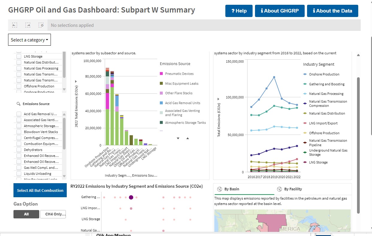 Screenshot of Oil and Gas Dashboard