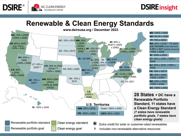 DSIRE RPS Map