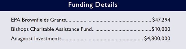 Funding Details of Brownfields Grant