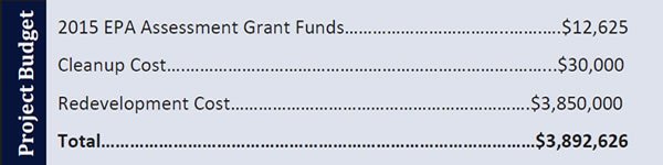 Brownfields project budget breakdown for Hilltop School, Somersworth, N.H.