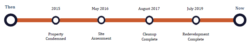 Timeline of Monroe Bridge Overlook, Monroe, Mass. brownfield site pre and post redevelopment