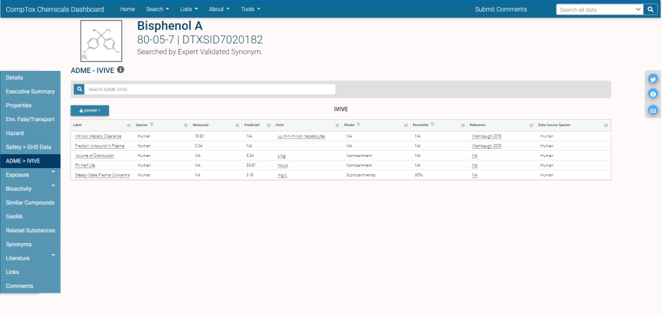 Screenshot of the ADME IVIVE Tab in the Dashboard