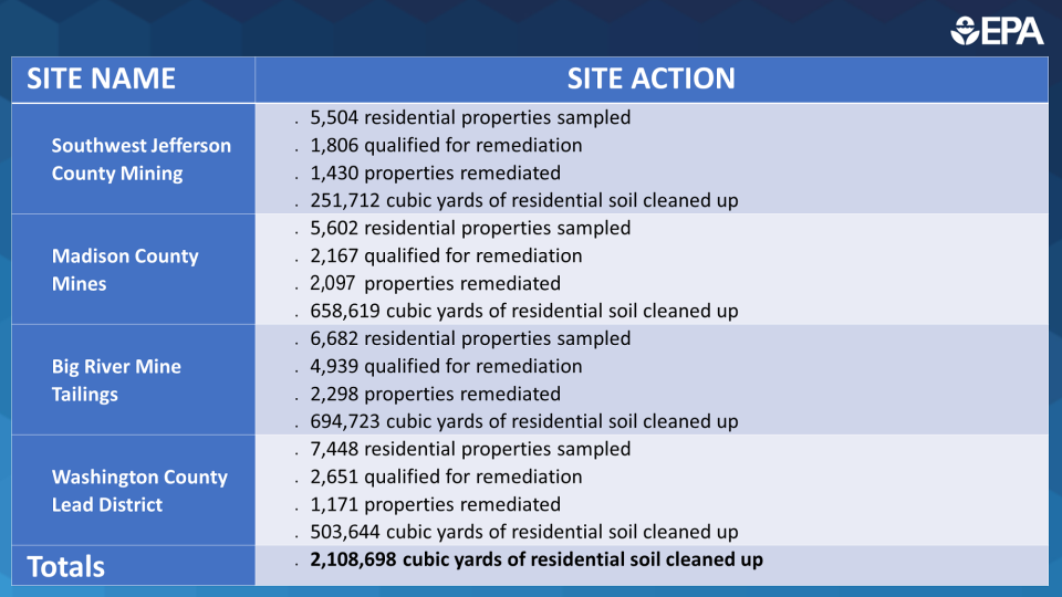  infographic showing site names and corresponding site actions