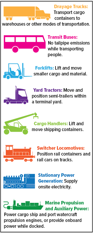 vehicle types that can potentially use hydrogen