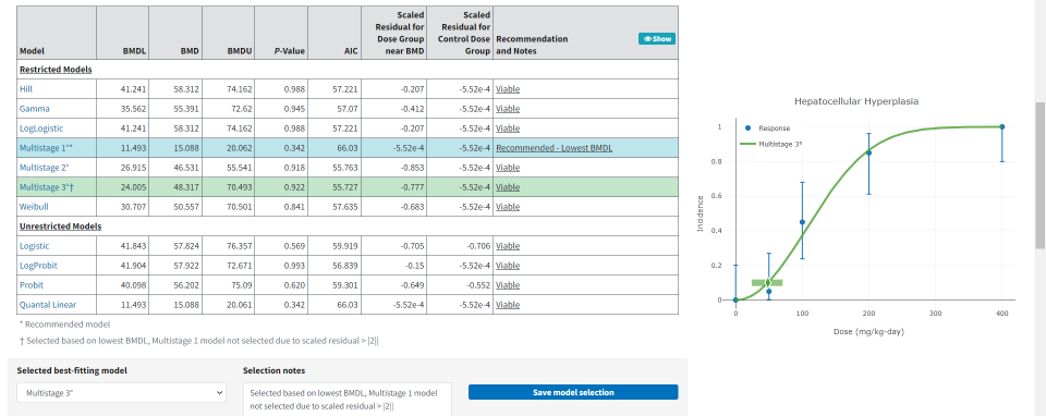 Output table with selected model row in green with footnotes below