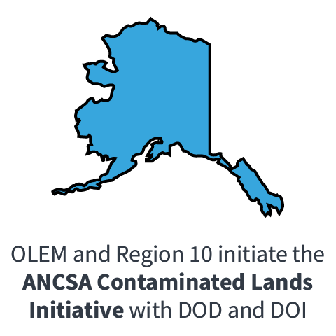 OLEM and Region 10 initiate the ANCSA Contaminated Lands Initiative with DOD and DOI