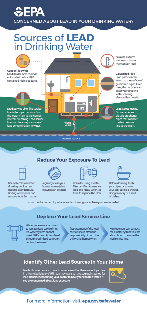 Sources of Lead in Drinking Water - PNG File