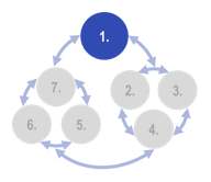 Adaptation Organon - Step 1