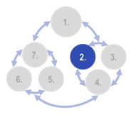 Adaptation Organon - Step 2