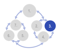 Adaptation Organon - Step 3